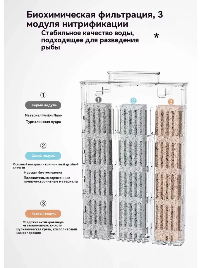Набор оригинальных фильтров для умного аквариума Xiaomi Mijia Smart Fish Tank Black (MYGGL100) — фото 1