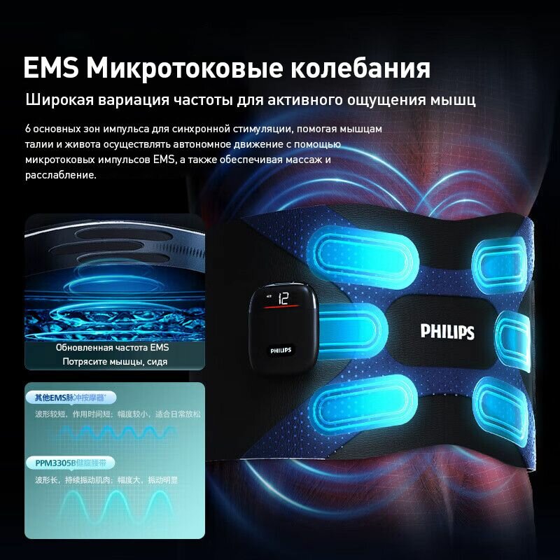 Изображение Миостимулятор для пресса, беспроводной массажер/EMS - технология для тренировок/Пояс для похудения
