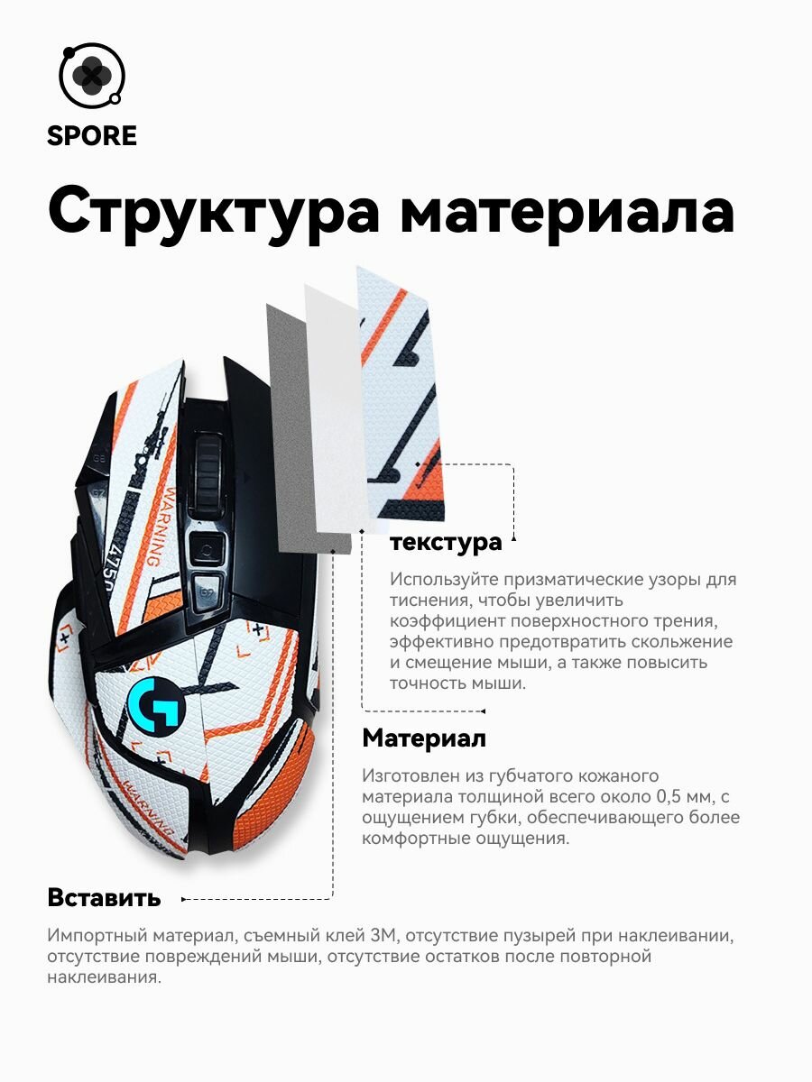Грипсы для Logitech G502 HERO — фото 1