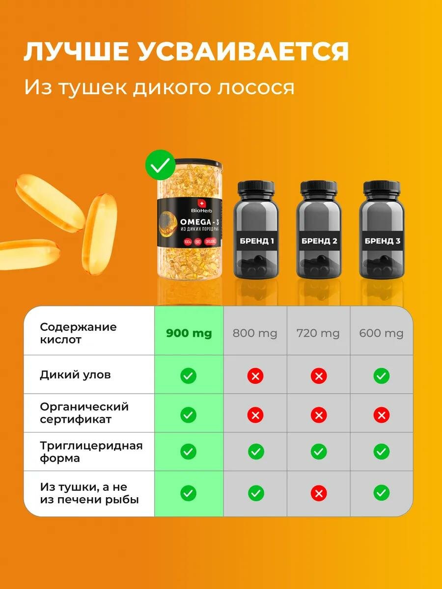 Изображение BioHerb Омега 3 (Рыбный жир) в капсулах, 180 шт по 1000мг, триглицеридная форма