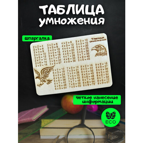 Таблица умножения для школьников шпаргалка Орел 300₽