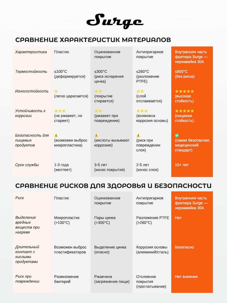 Surge Аэрогриль электрический Мощность 1700 Вт, Объем 14 литров,16 автоматических программ, Циркуляция воздуха 360, Ручной режим, Режим дегидратора, Приготовление без масла, серый металлик — фото 1