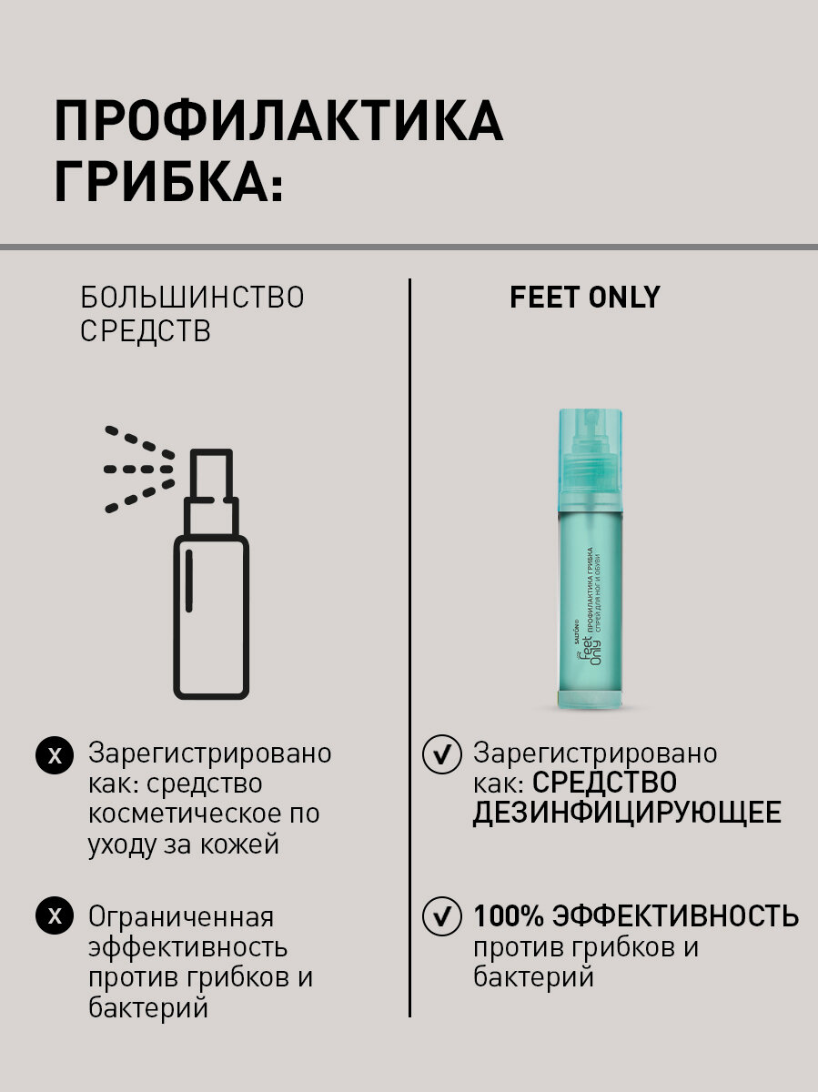 Лекарства От Грибка Кожи Антибактериальный спрей для ног и обуви профилактика грибка, защита от грибка, Salton Feet Only, 60 мл