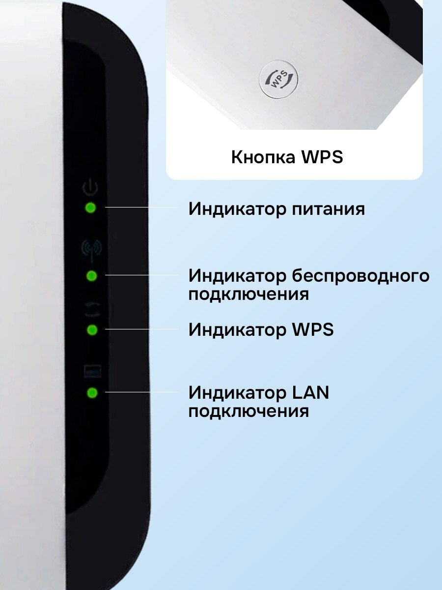 Wi-Fi усилитель зоны покрытия беспроводного интернет сигнала в диапазоне 2,4 GHz с индикацией. Wi-Fi repeater, репитер, ретранслятор до 300 Мбит/сек, евровилка. Цвет: белый — фото 1
