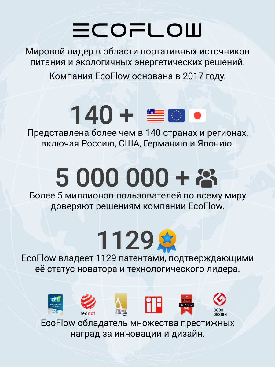 Портативная зарядная станция EcoFlow RIVER 3 Plus (286 Втч) — фото 1