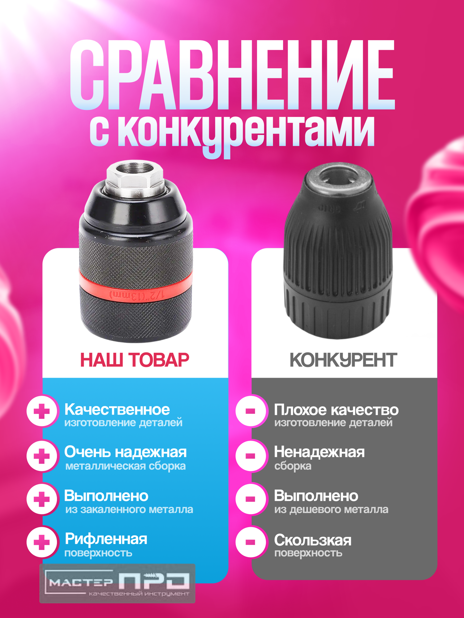 Изображение Патрон ударный быстрозажимной 13 мм, 1/2 М2 набор 2