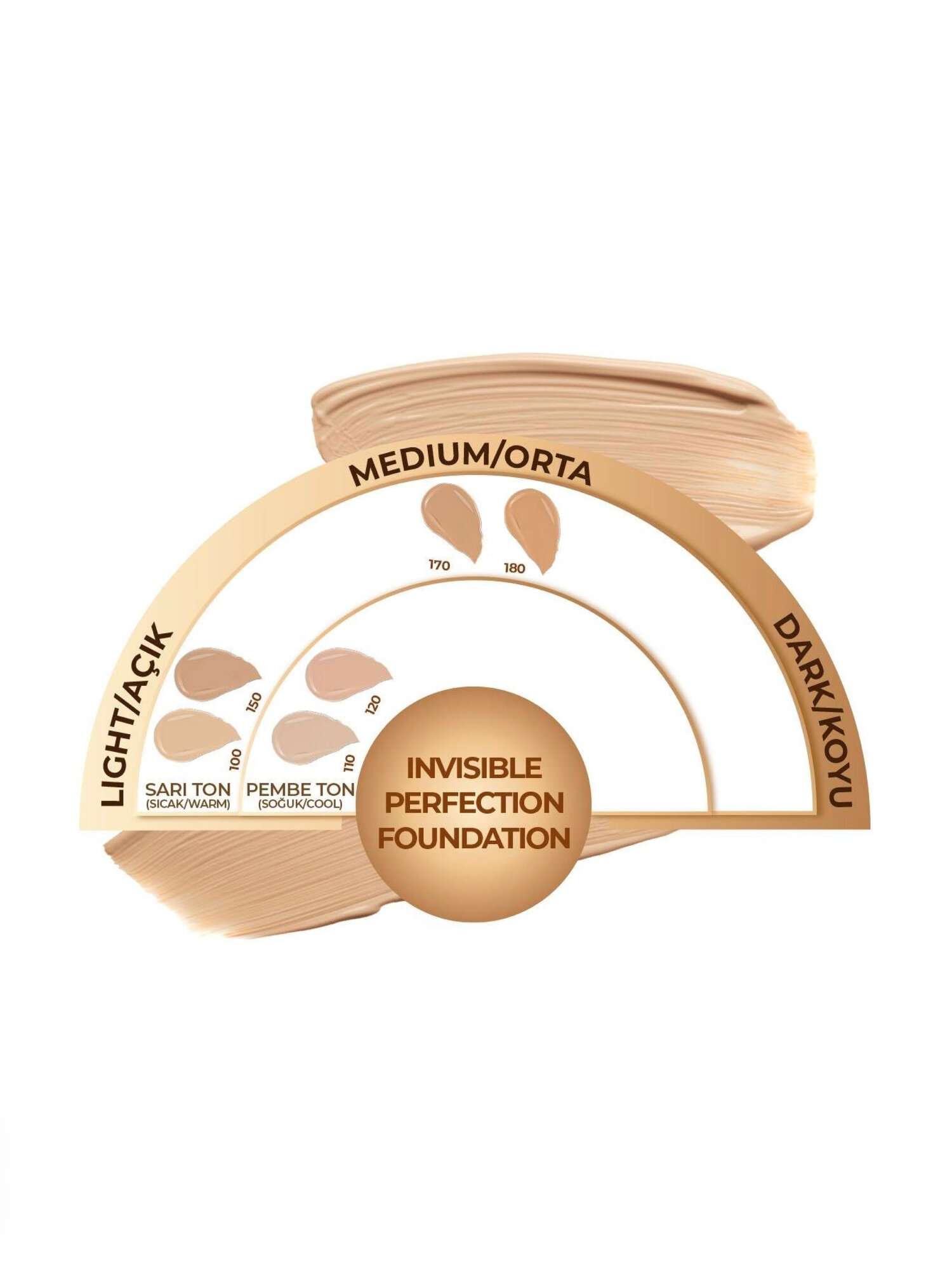 Тональный крем (Note Invisible Perfection Foundation 110 - 35 ml) — фото 1