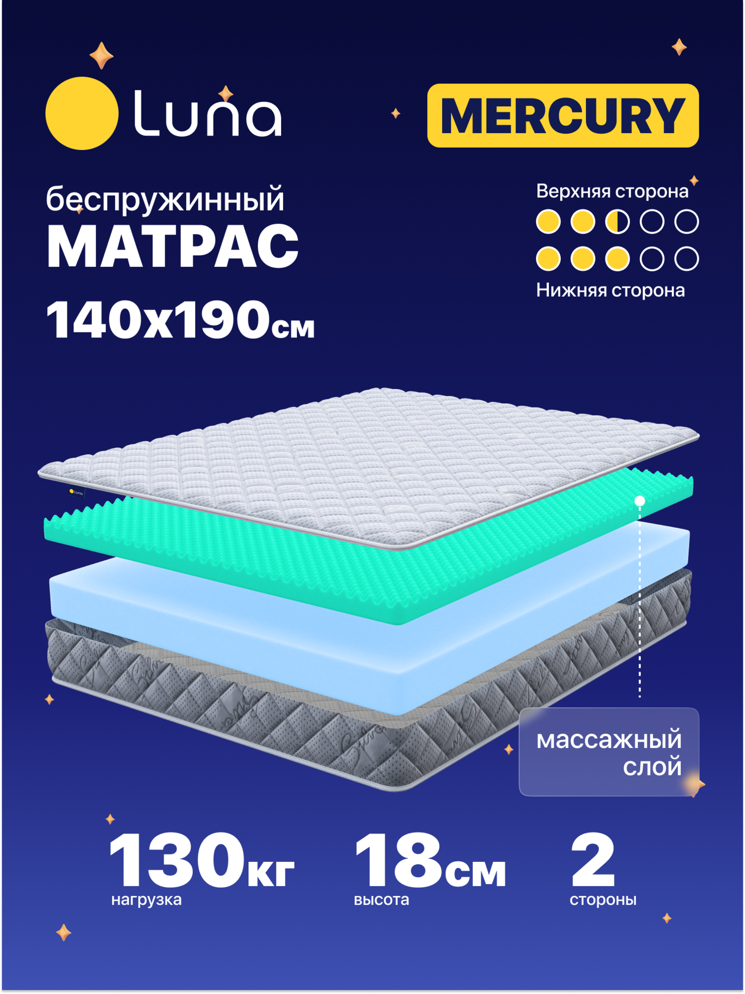 Матрас беспружинный Luna Mercury 140х190 см, анатомический, двусторонний, с массажным эффектом, высота 18 см