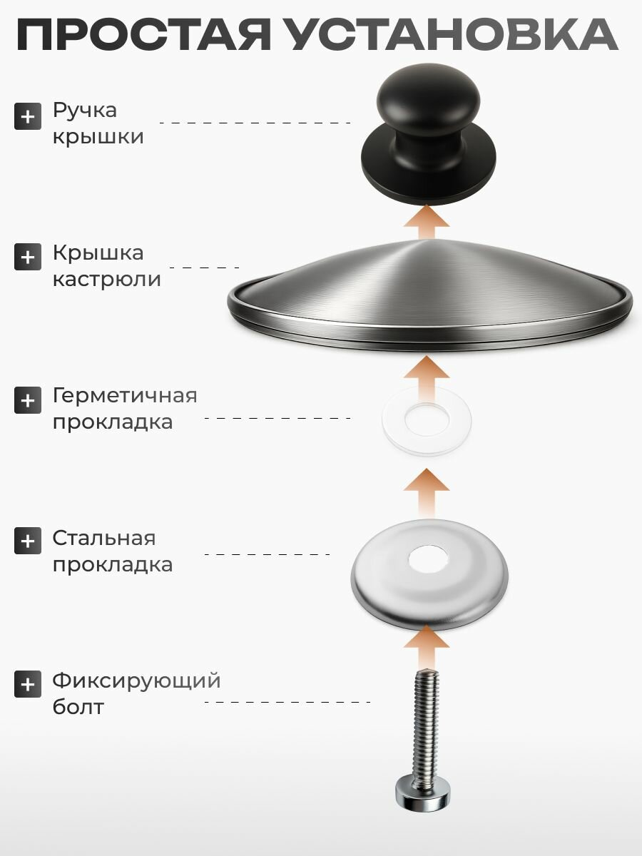 Ручки для крышек — фото 1