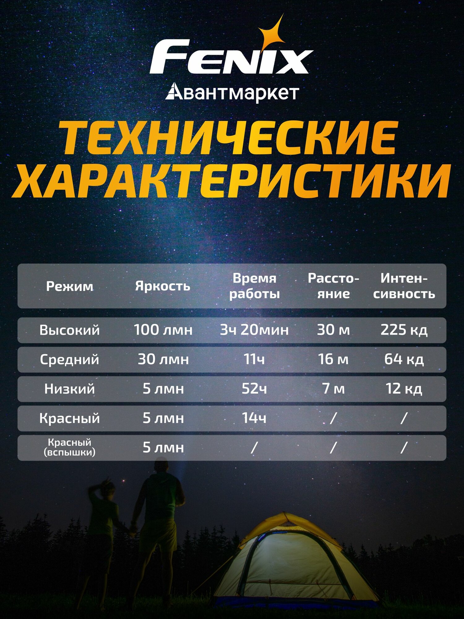 Фонарь Fenix E-SPARK, встроенный аккумулятор, 100 лм, 1 режим работы — фото 1