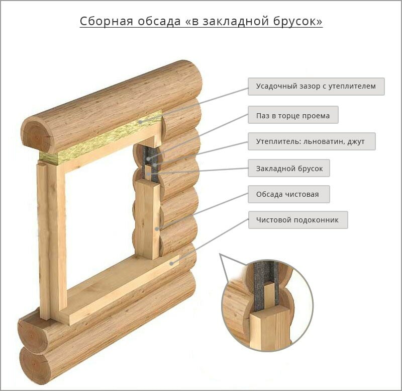 Окосячка обсадная доска клееная шлифованная Сосна 50х300х1750 мм