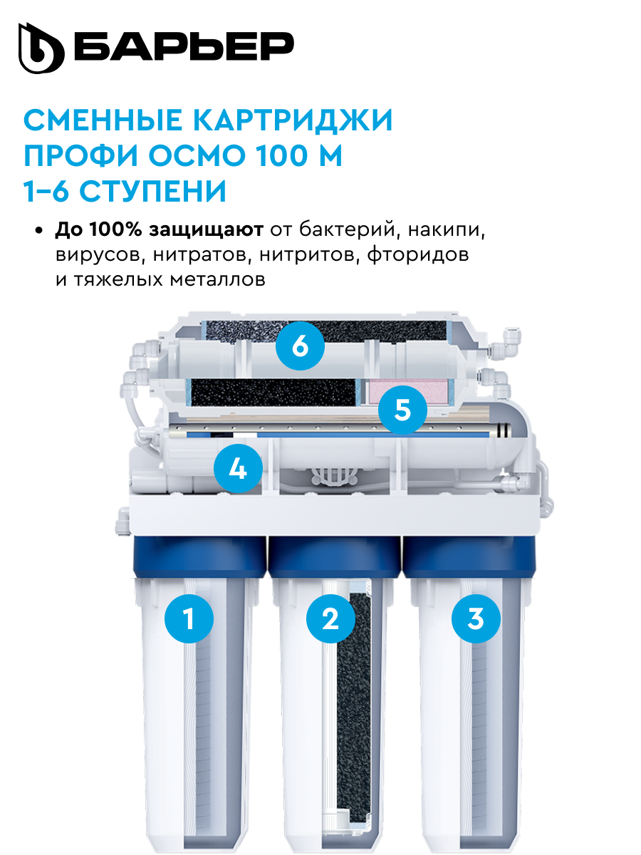 БАРЬЕР ПРОФИ Осмо М (1-6 ступени), комплект картриджей для обратноосмотического фильтра под мойку с минерализатором — фото 1