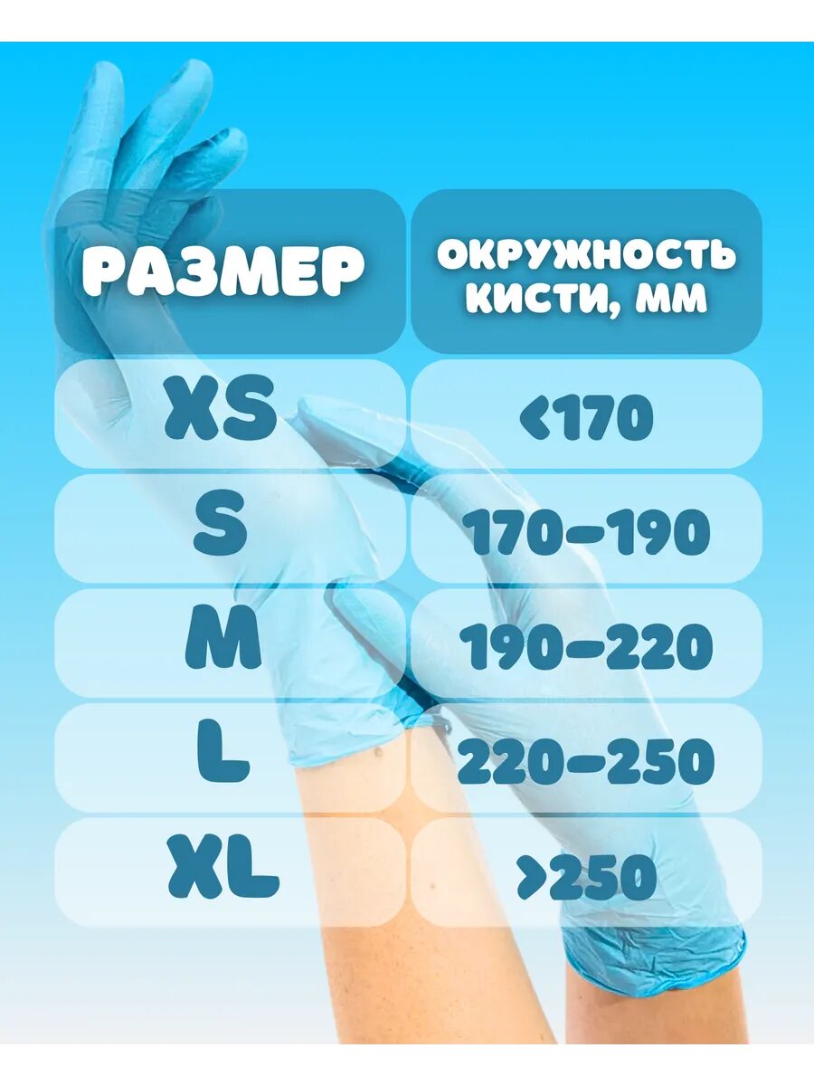 Изображение Перчатки нитриловые одноразовые голубые S 50 пар/100шт