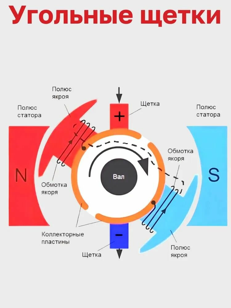 Угольные (графитовые) щетки для дисковой пилы Интерскол ДП-1600 2шт — фото 1