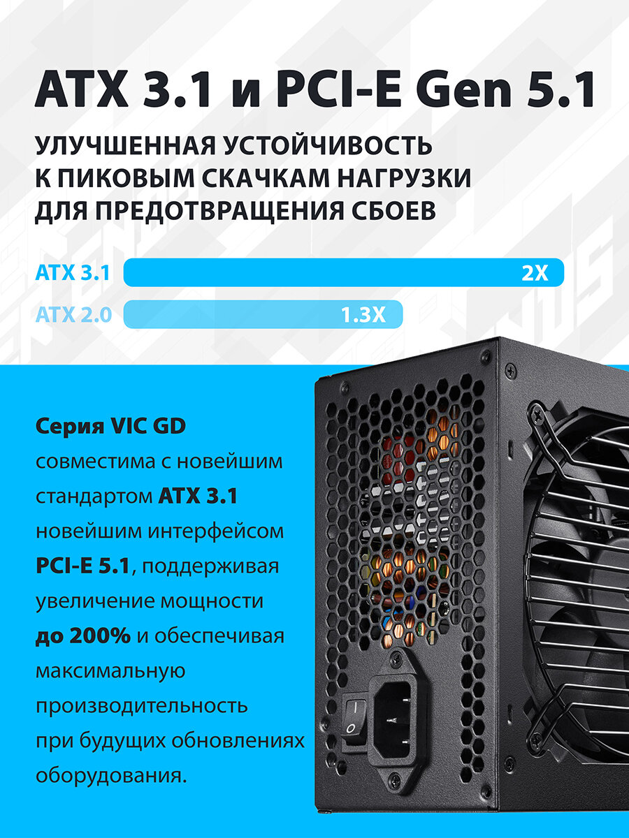 Блок питания для ПК 850W FSP VIC-850GD 80 Plus GOLD, ATX3.1, поддержка PCIe 5.1, APFC — фото 1