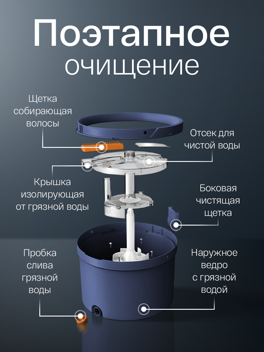 Умная швабра с отжимом и ведром, комплект для уборки, набор для уборки дома, система для мытья полов с насадками — фото 1