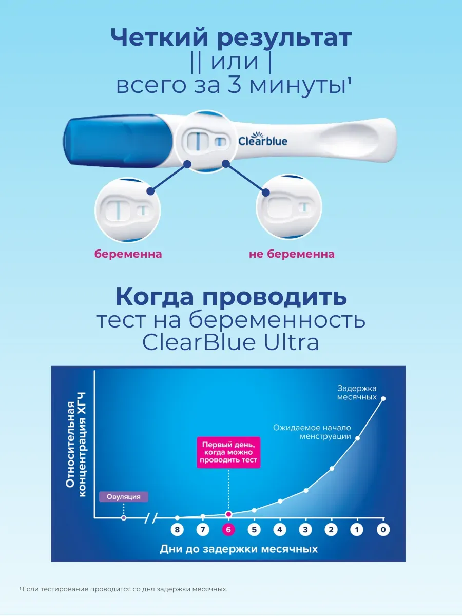 Изображение Тест на беременность Clearblue Ultra, 1 шт