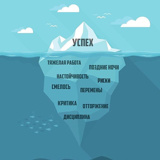 Картина   Постер   Мотивация на Успех    формат А4  без рамки  цифровая печать 