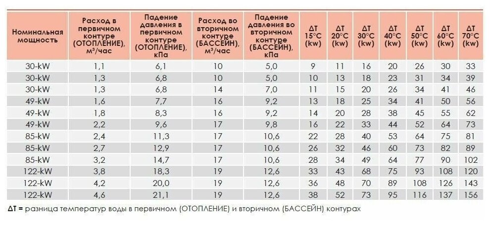 Теплообменник Elecro G2I 85 кВт Incoloy - фотография № 5