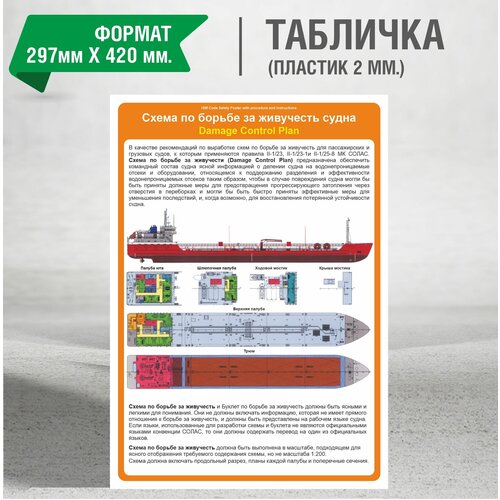 Плакат ИМО Схема по борьбе за живучесть судна / А3 пластик