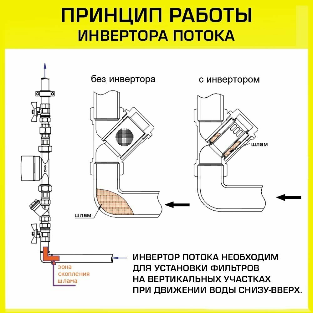 Фильтр косой сетчатый 3/4" ВР VALTEC, 20 бар + инвертор потока VT.116.N.05 - фотография № 2