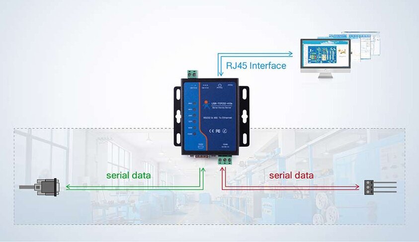 Преобразователь интерфейсов USR IoT USR-TCP232-410S