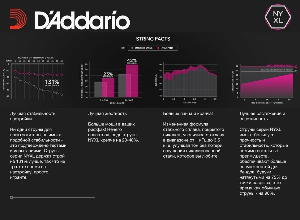 Струны для бас-гитары D'Addario - фото №11