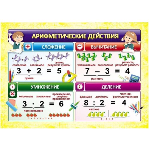 Плакат Учебный. Арифметические действия, А4, КПЛ-319, 10 шт.