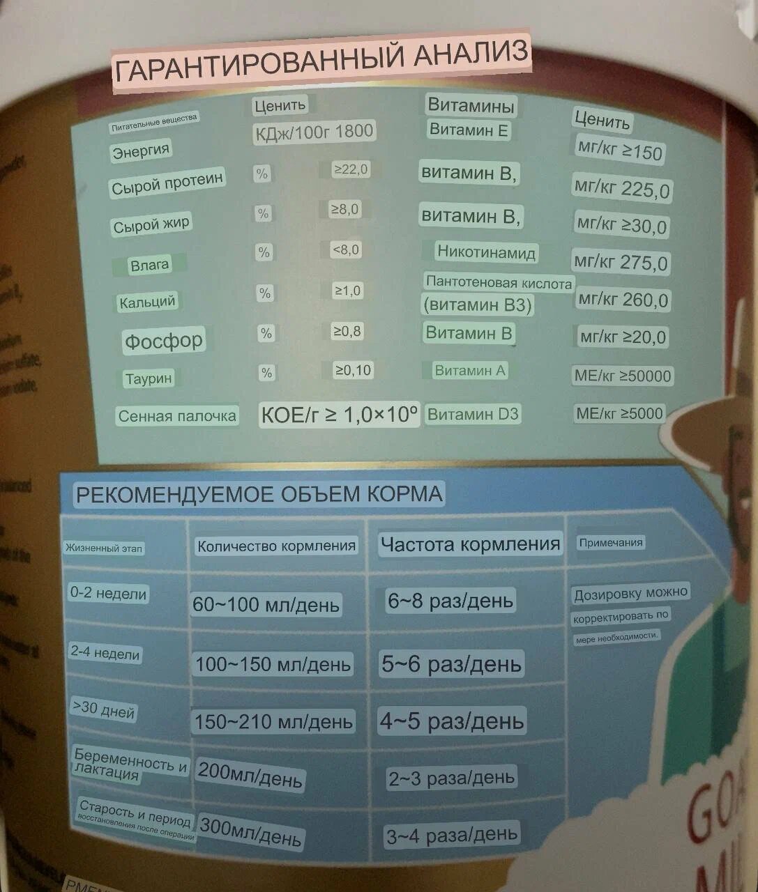 Молоко козье сухое для кошек и собак, 200 г — фото 1