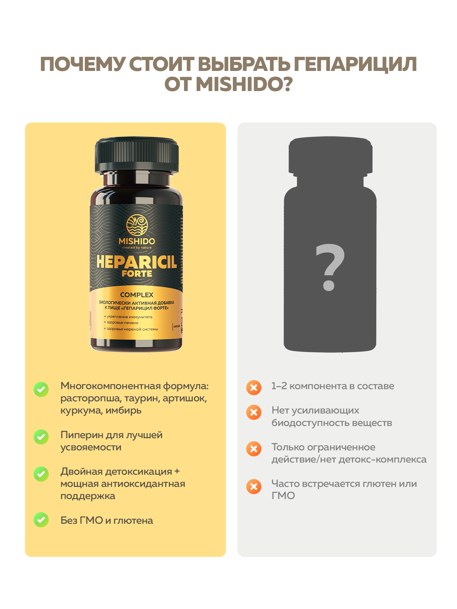 Гепатопротекторы Комплекс для печени Гепарицил Форте MISHIDO HEPARICIL FORTE 60 капсул усиленная формула для восстановления печени