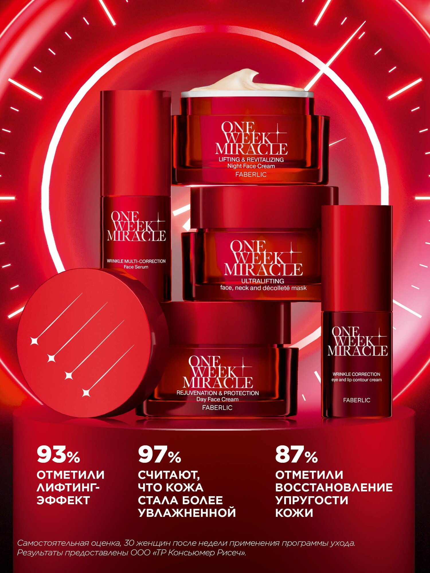 Миорелаксанты Faberlic Сыворотка для лица против всех видов морщин ONE WEEK MIRACLE Фаберлик