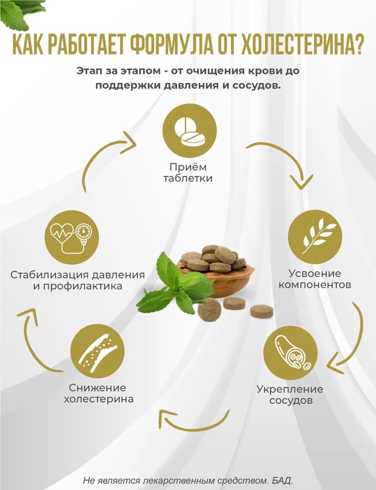 Бад Для Сердца И Сосудов Таблетки от холестерина витамины для сердца и сосудов от давления
