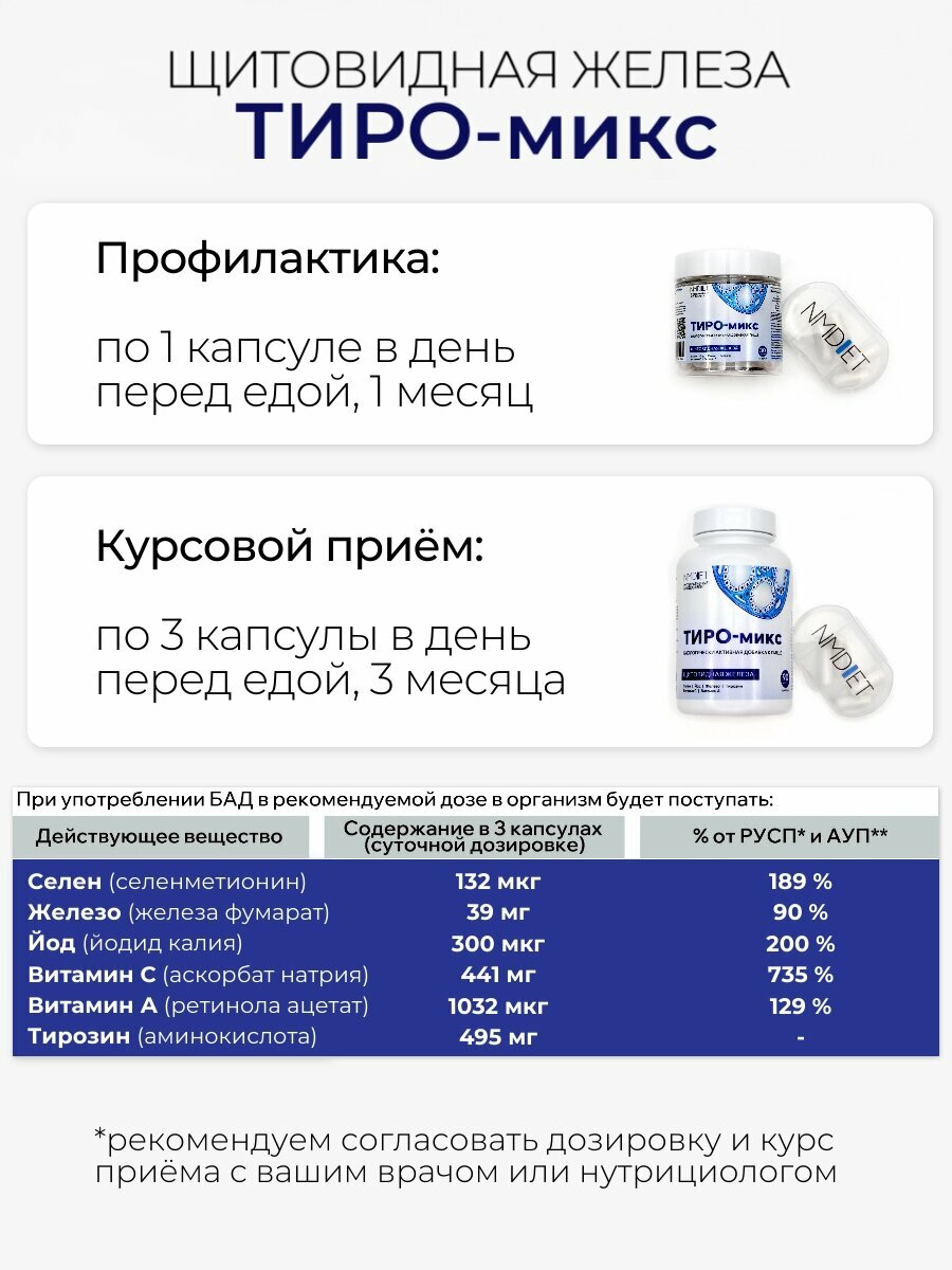 Препараты Йода Для Щитовидной Железы Тиро-микс NMDIET БАД для щитовидной железы йод селен тирозин железо витамины