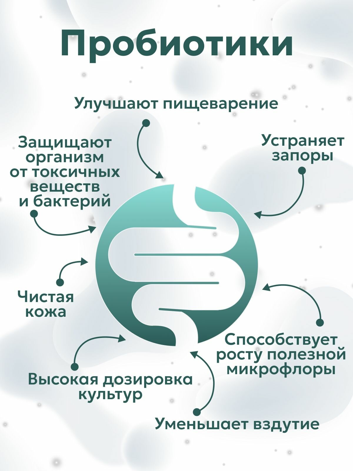 Пробиотики для взрослых с витаминами В Е С цинк для пищеварения 60 капсул — фото 1