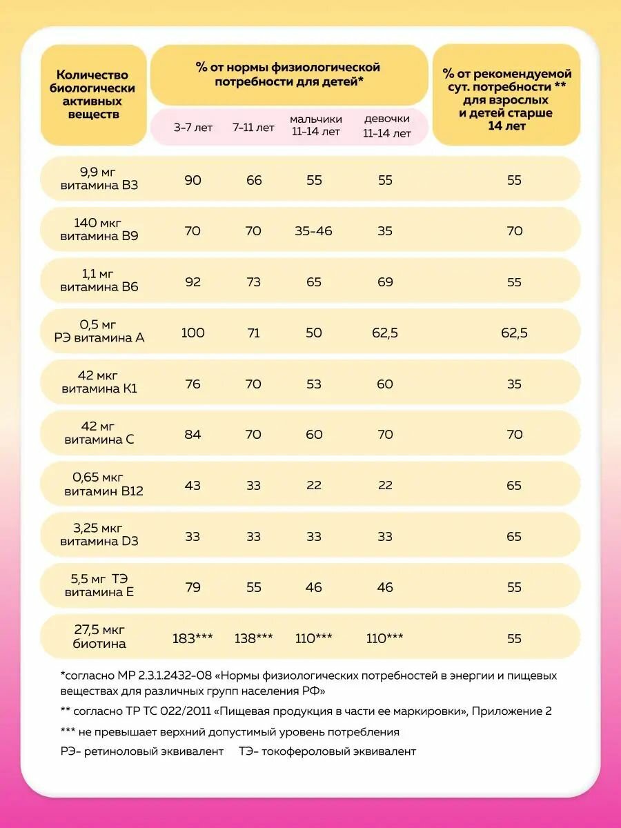 Витамины для детей от 3 лет Fortevit Kids Детские мультивитамины - минеральный комплекс для иммунитета, памяти, сироп со вкусом апельсина 150 мл — фото 1