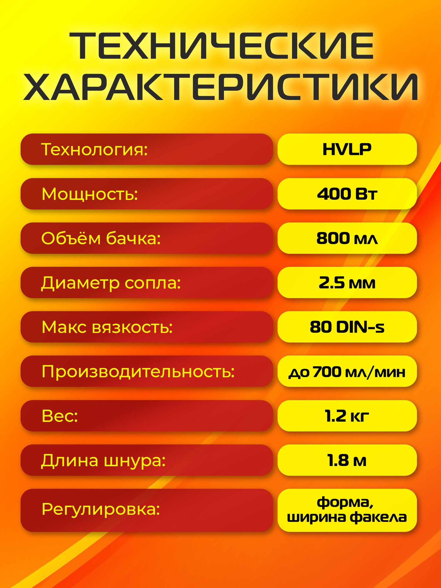 Краскопульт электрический для краски, краскораспылитель, Molot MPS 0740, сетевой, 220в — фото 1