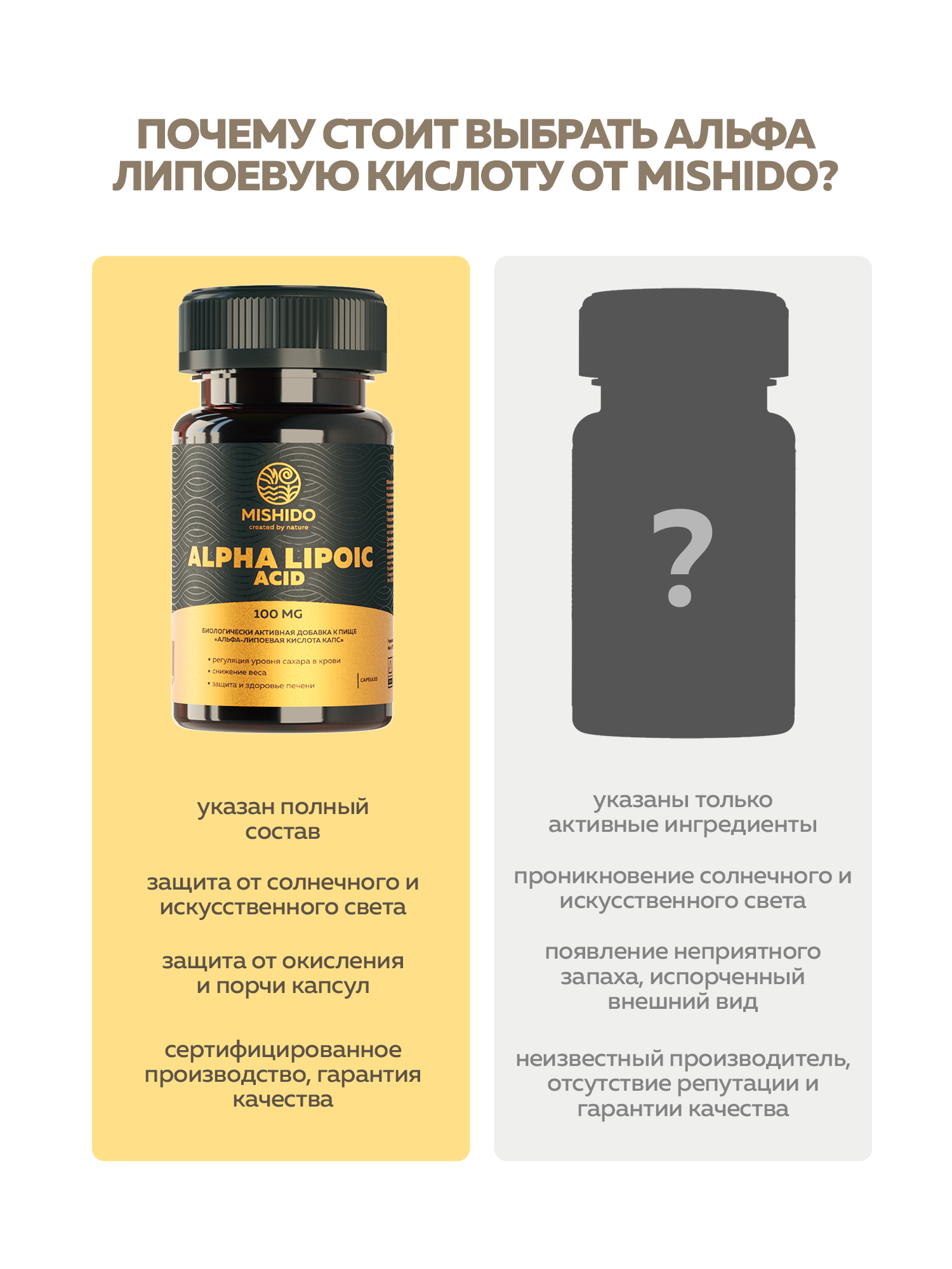 Альфа липоевая кислота MISHIDO 100 мг 60 капсул, для снижения веса — фото 1