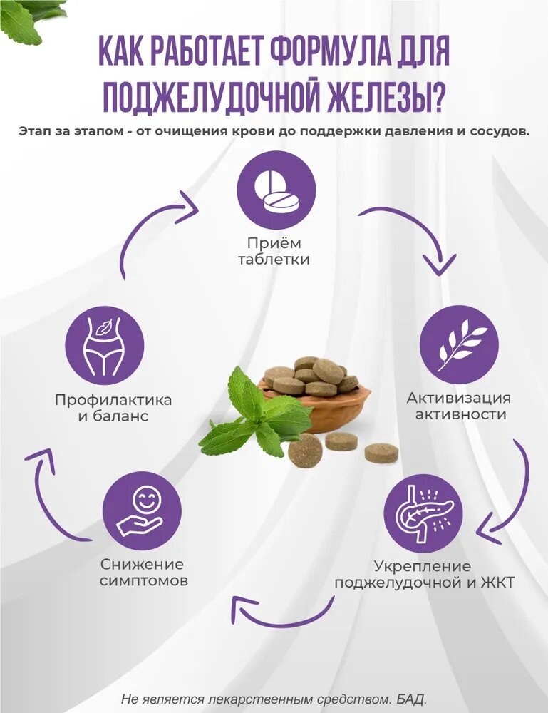 Бад Для Пищеварения Препарат для поджелудочной железы для диабетиков 1 и 2 типа таблетки от диабета