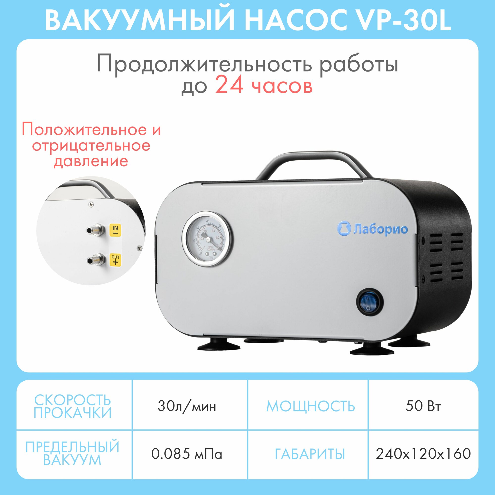 Насос перистальтический