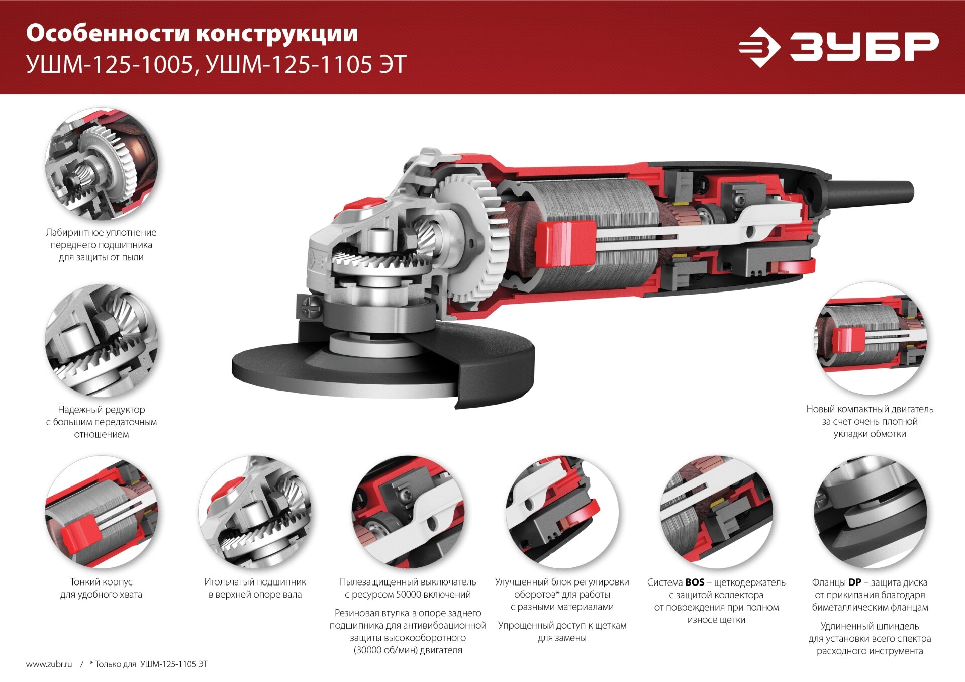 ЗУБР 1100 Вт, d125 мм, УШМ, регулировка оборотов (УШМ-125-1105 ЭТ) — фото 1