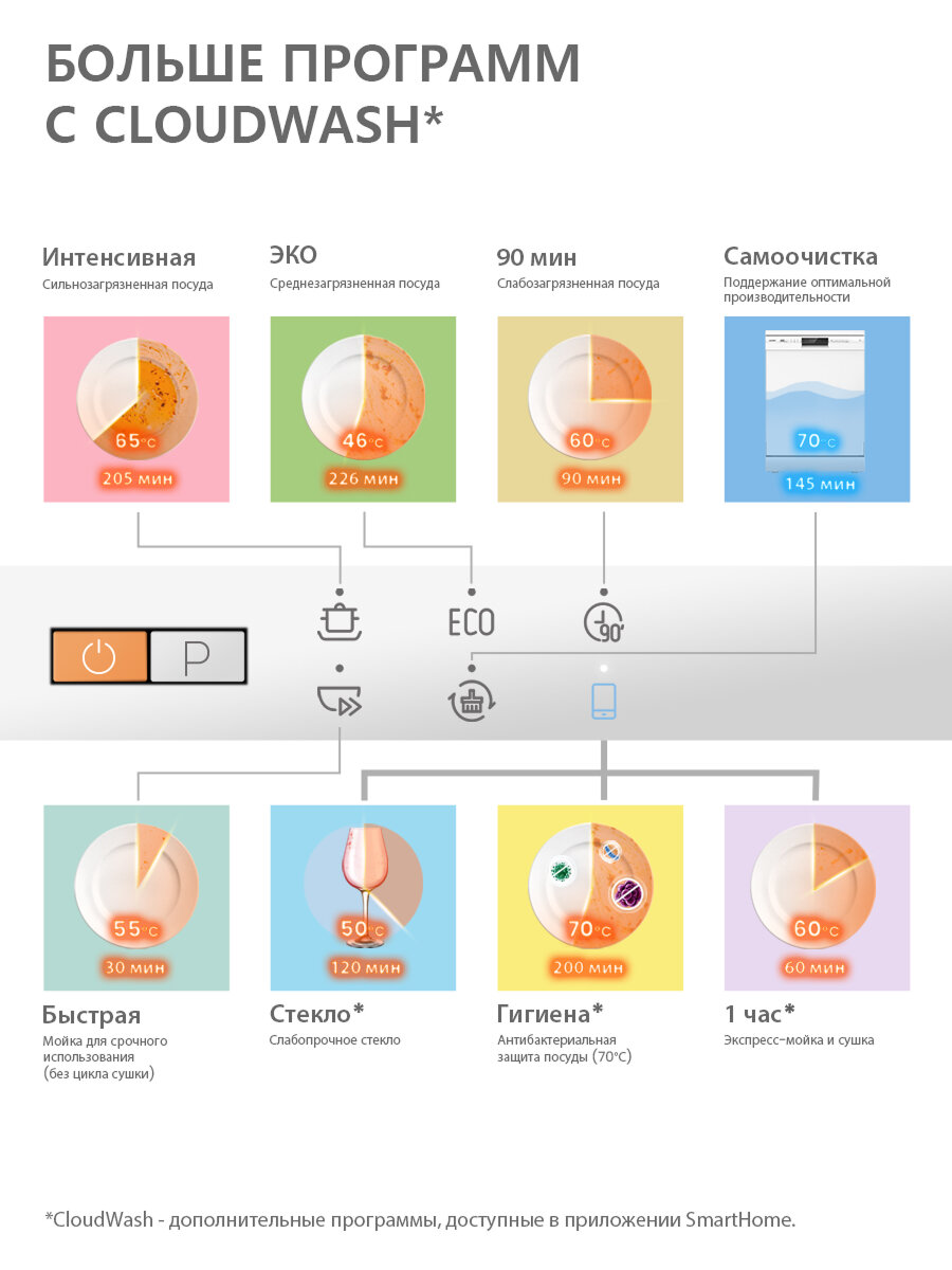 Посудомоечные Машины Xiaomi Отдельностоящая посудомоечная машина Comfee CDW602Wi, Wi-Fi, 8 программ, самоочистка, экспресс-мойка и сушка