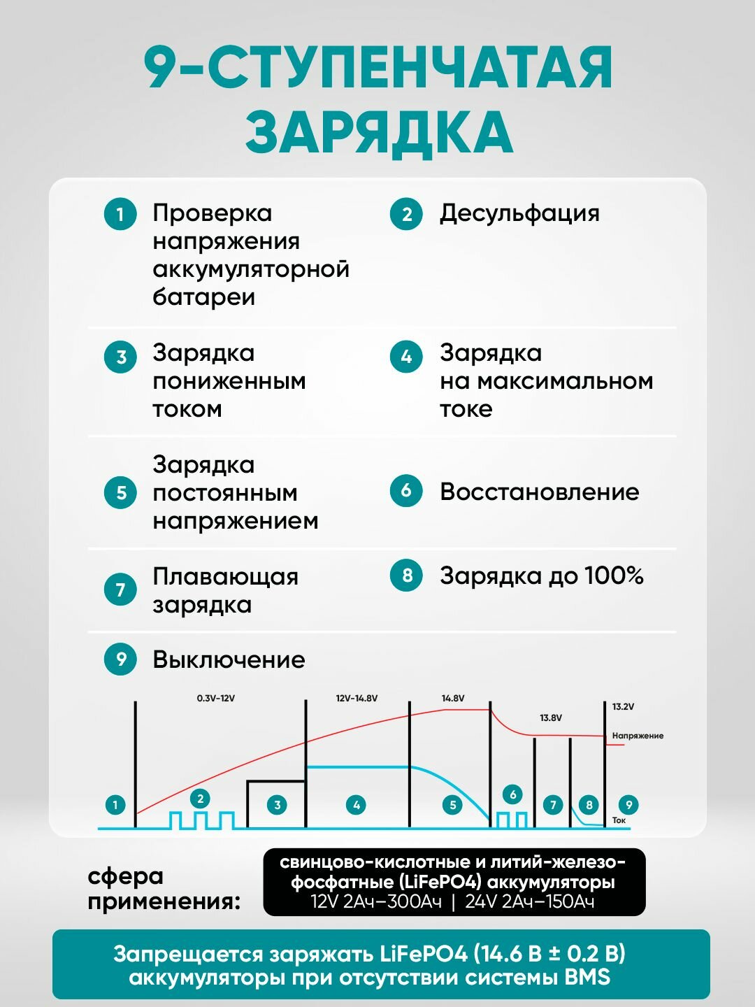 Зарядное устройство для аккумуляторов автомобиля мощное оригинальное — фото 1