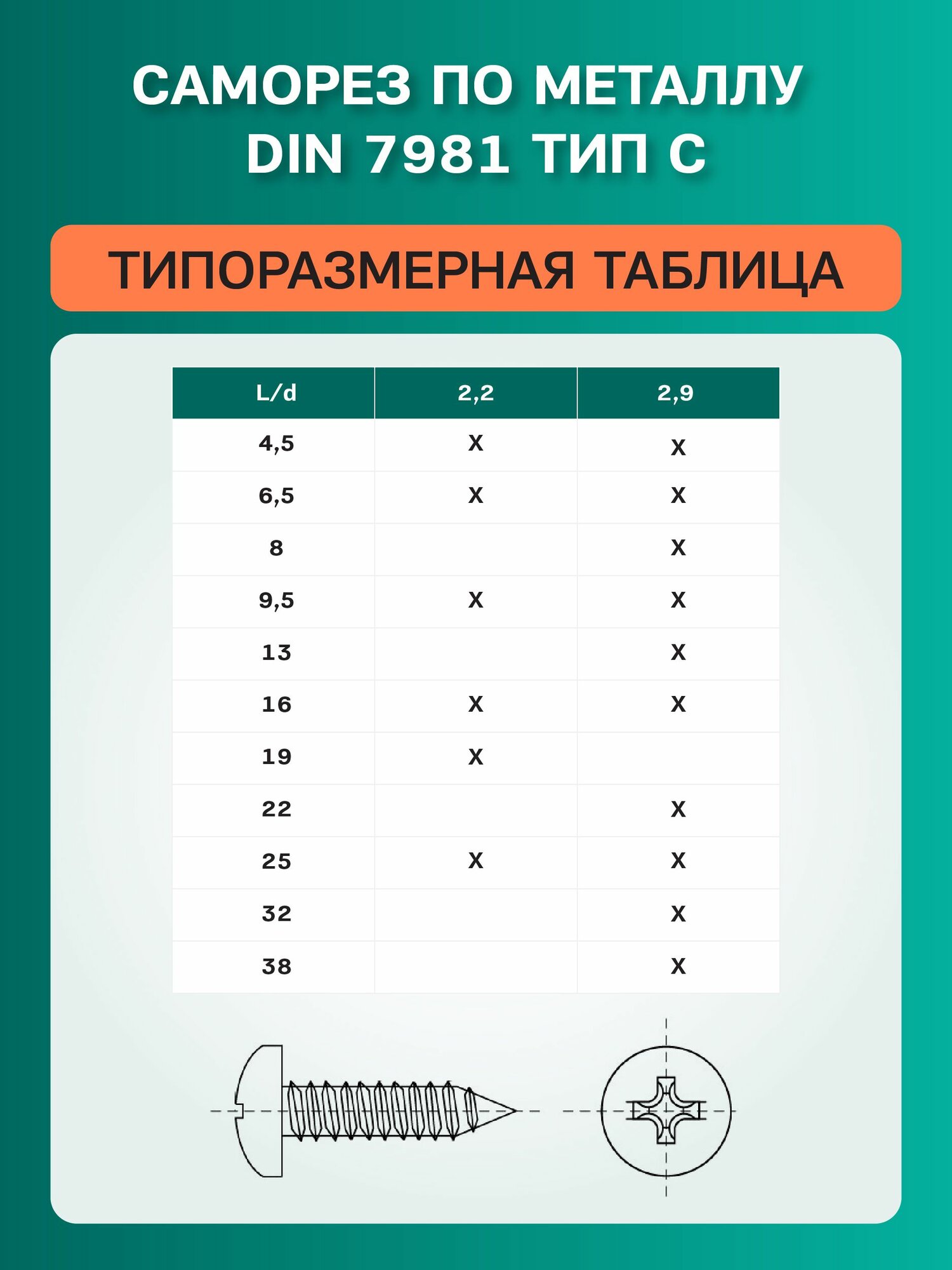 Саморез DIN 7981 С цинк шлиц Ph 1 2.2х13 (упаковка 250 шт) — фото 1