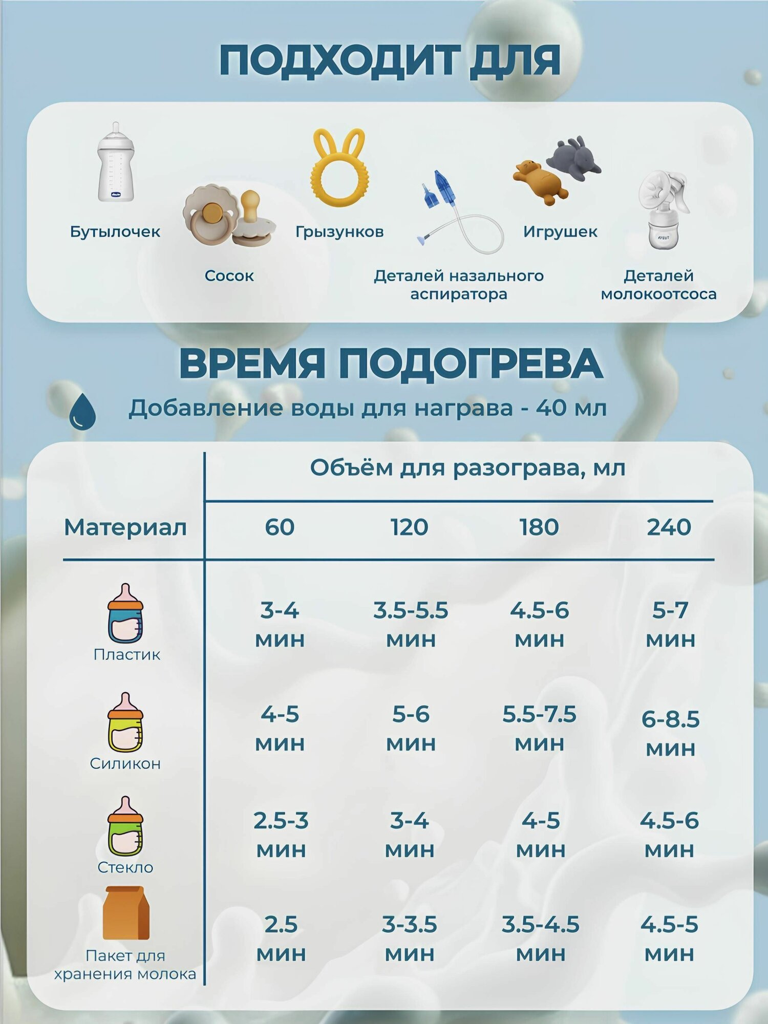 Стерилизаторы Для Бутылочек Подогреватель-стерилизатор для бутылочек 4 в 1