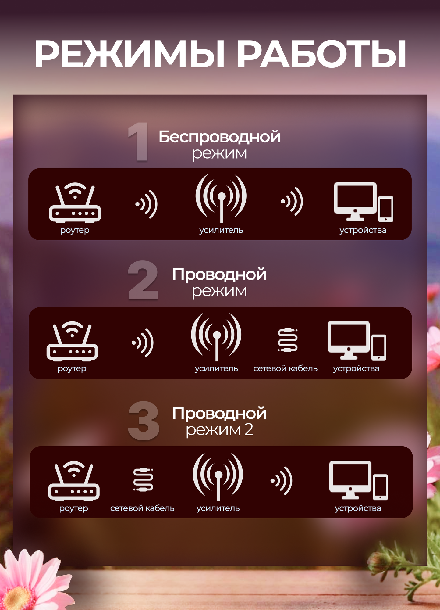 Усилитель wifi сигнала, 2.4 ГГц / 5 ГГц , 1200 Мбит/с, wifi repeater, репитер, ретранслятор, белый — фото 1