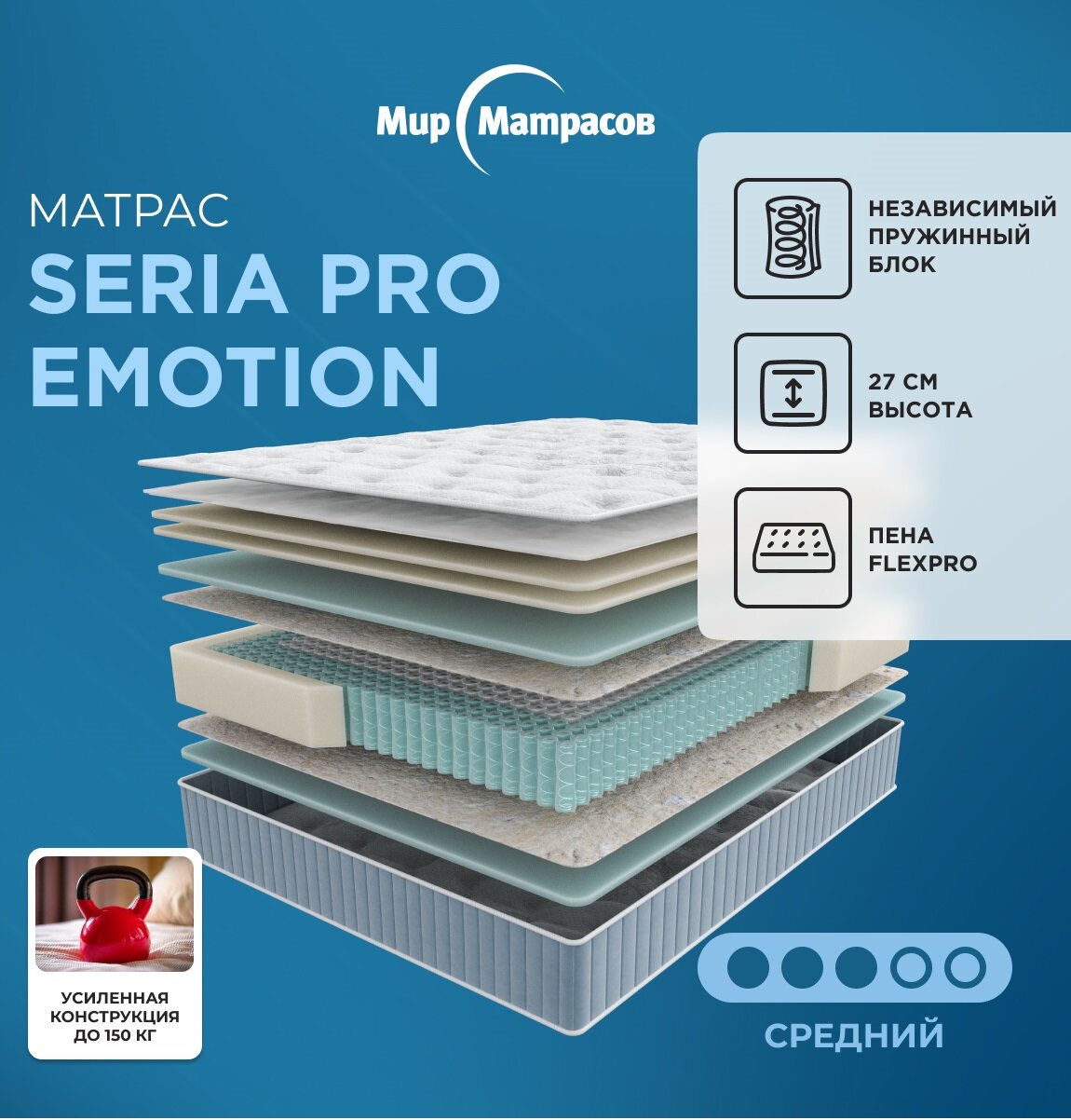 Матрас Seria Pro EMOTION 120х190х27 см анатомический, средняя жесткость, независимые пружины