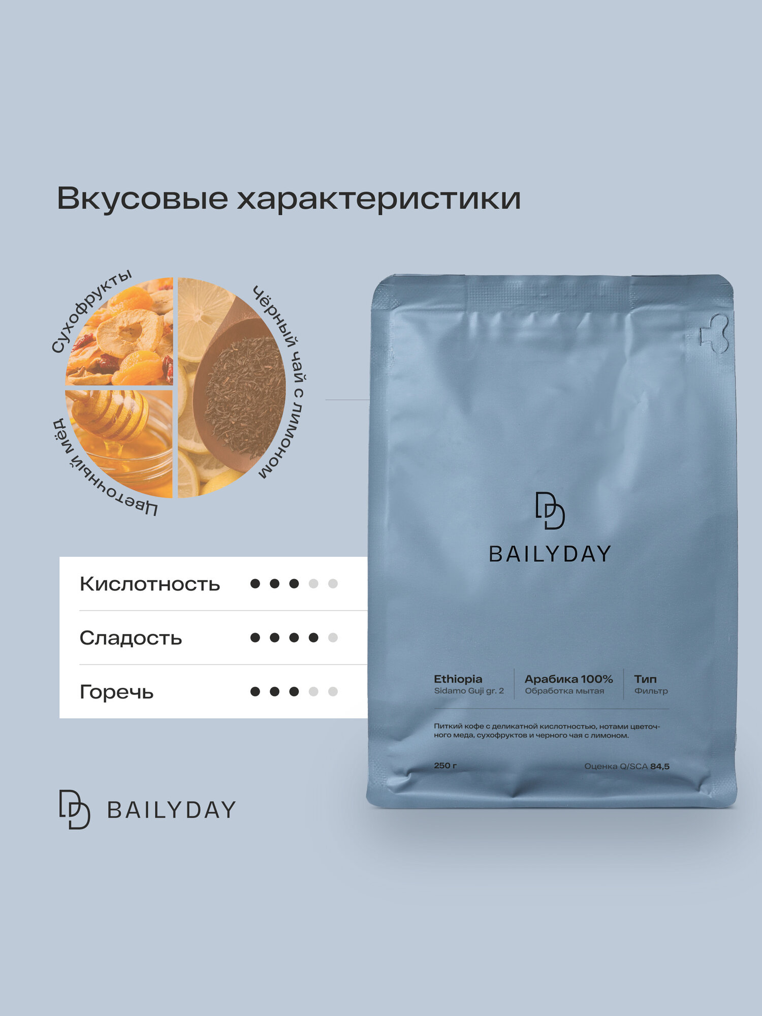 Кофе в зернах Эфиопия Сидамо Гуджи Bailyday 100% арабика, обжарка под фильтр, 250 г — фото 1