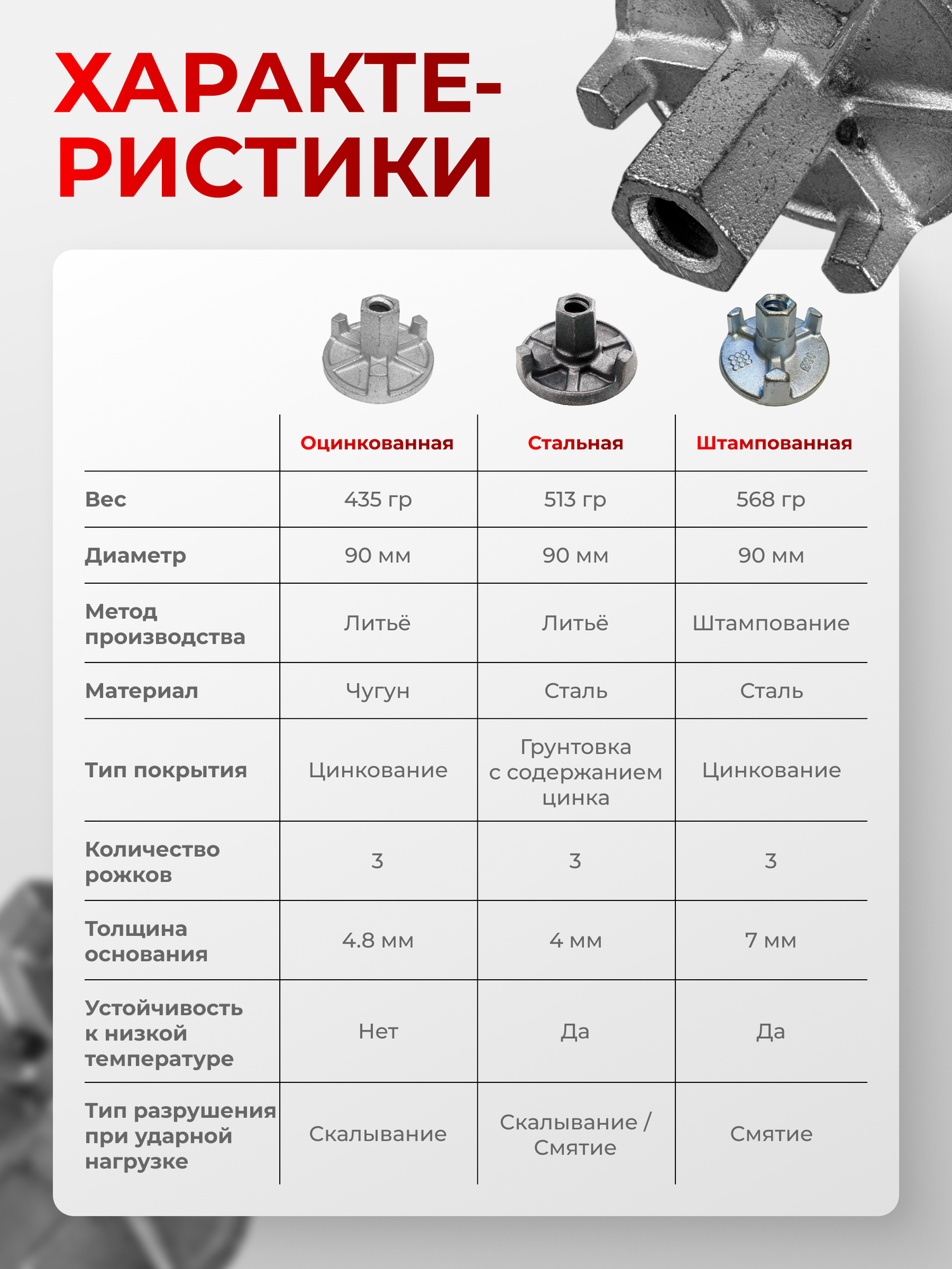 Стойки И Комплектующие Для Алмазного Бурения Анкерное крепление установки алмазного бурения М12 (шпилька L300 мм), гайка стальная литая, оснастка для станка