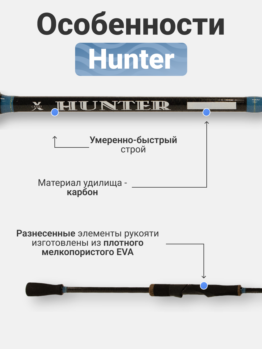 Спиннинг "Volzhanka Hunter" тест 7-28гр 2.13м (2 секции) — фото 1