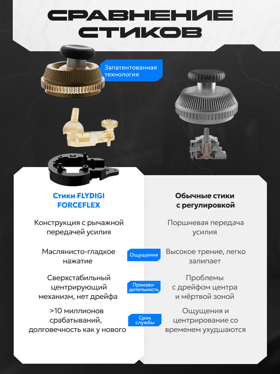 Flydigi Vader 5 Pro - беспроводной кроссплатформенный геймпад (PC, Android, iOS, Nintendo Switch) — фото 1